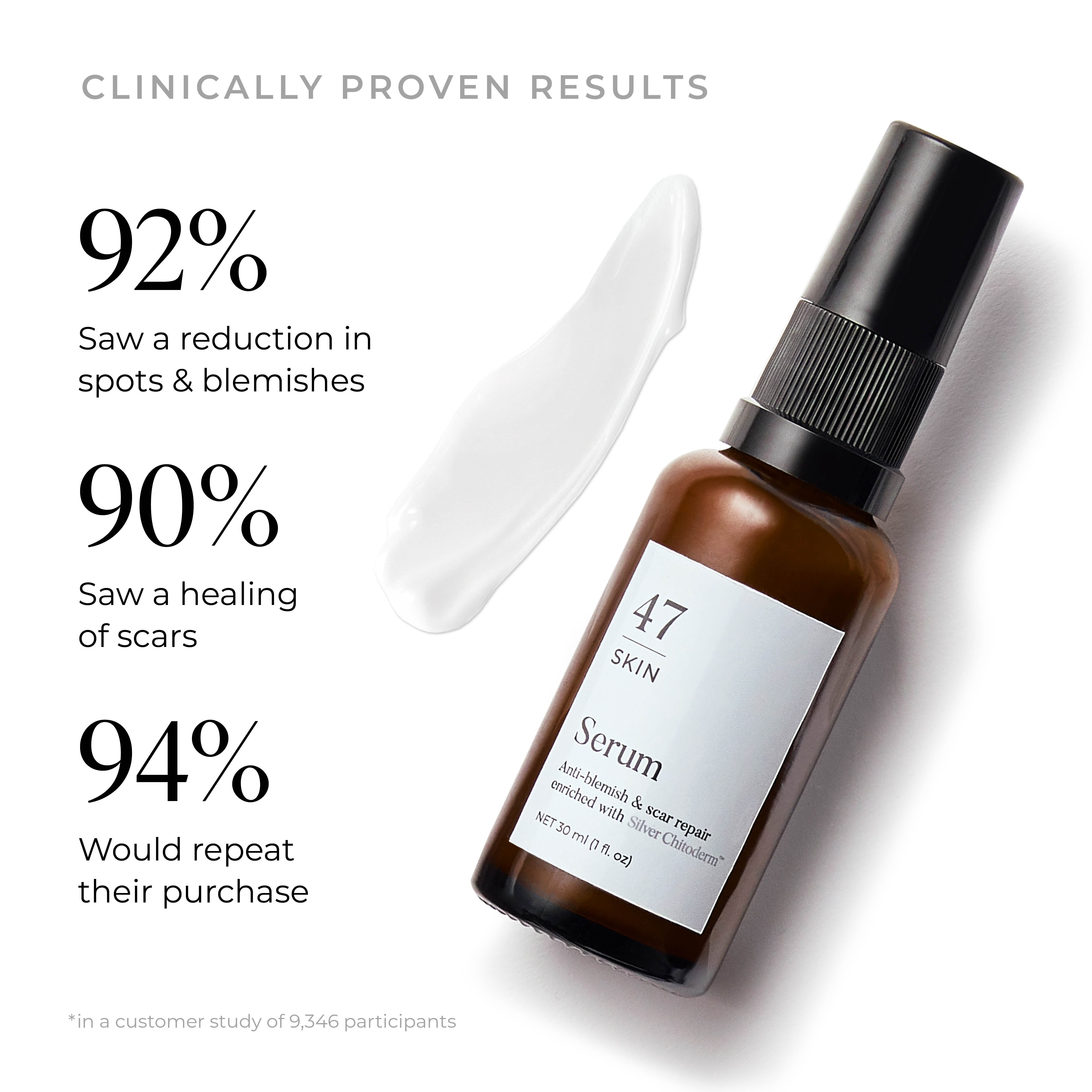 Anti-Blemish & Scar Repair Serum | 47 Skin™