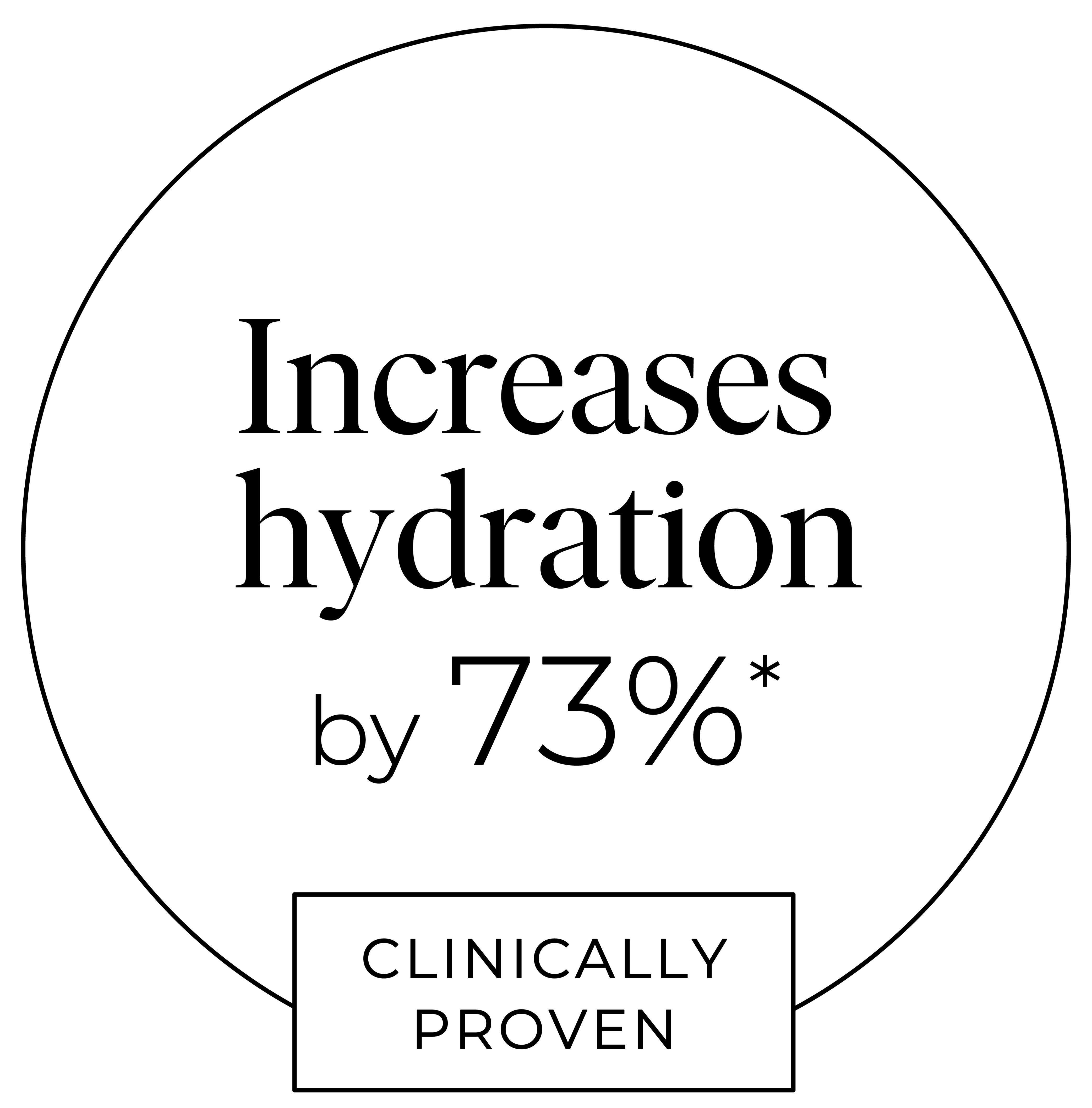 Reduces post-blemish marks by 42%