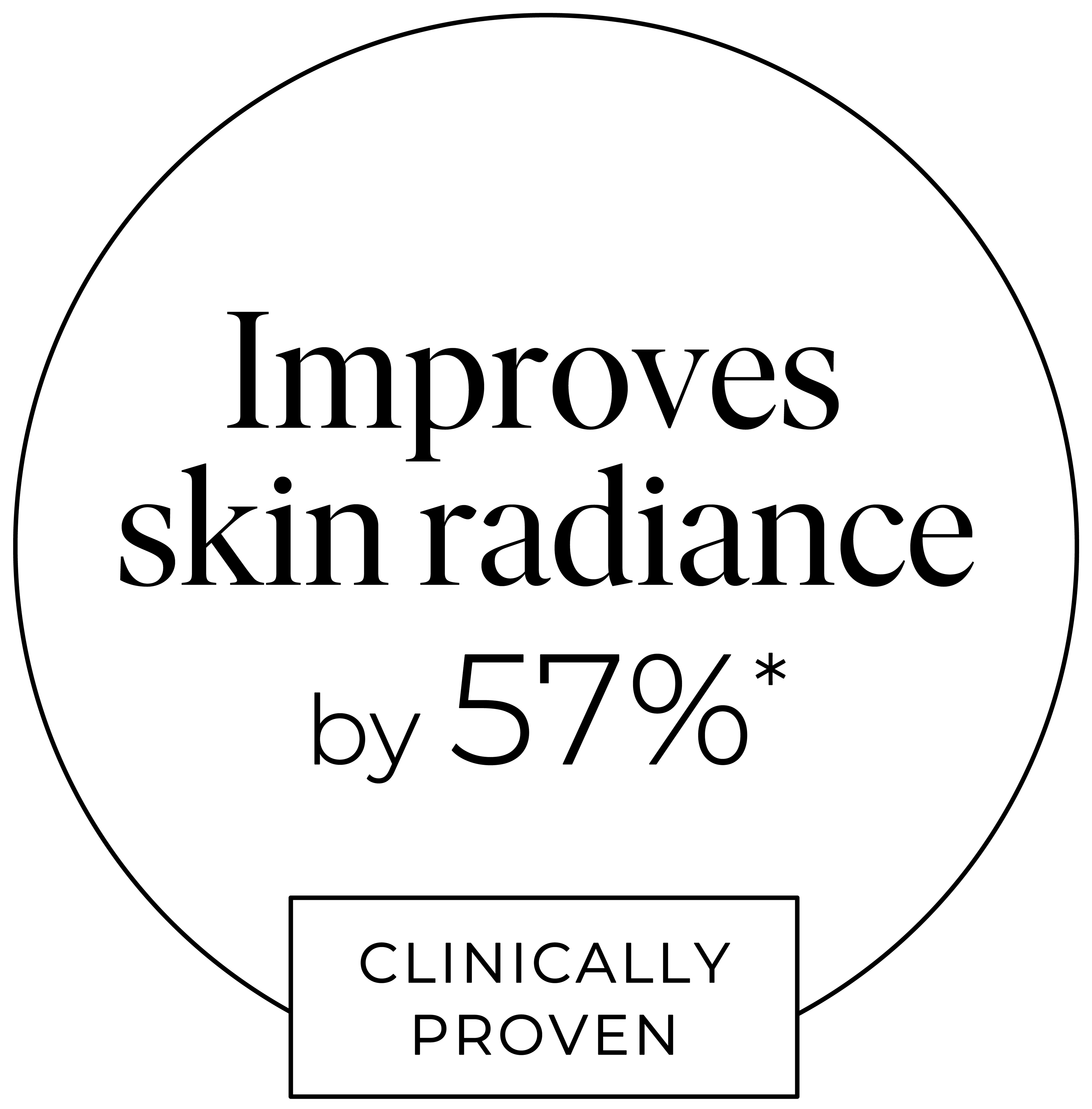 Improves skin texture by 57%