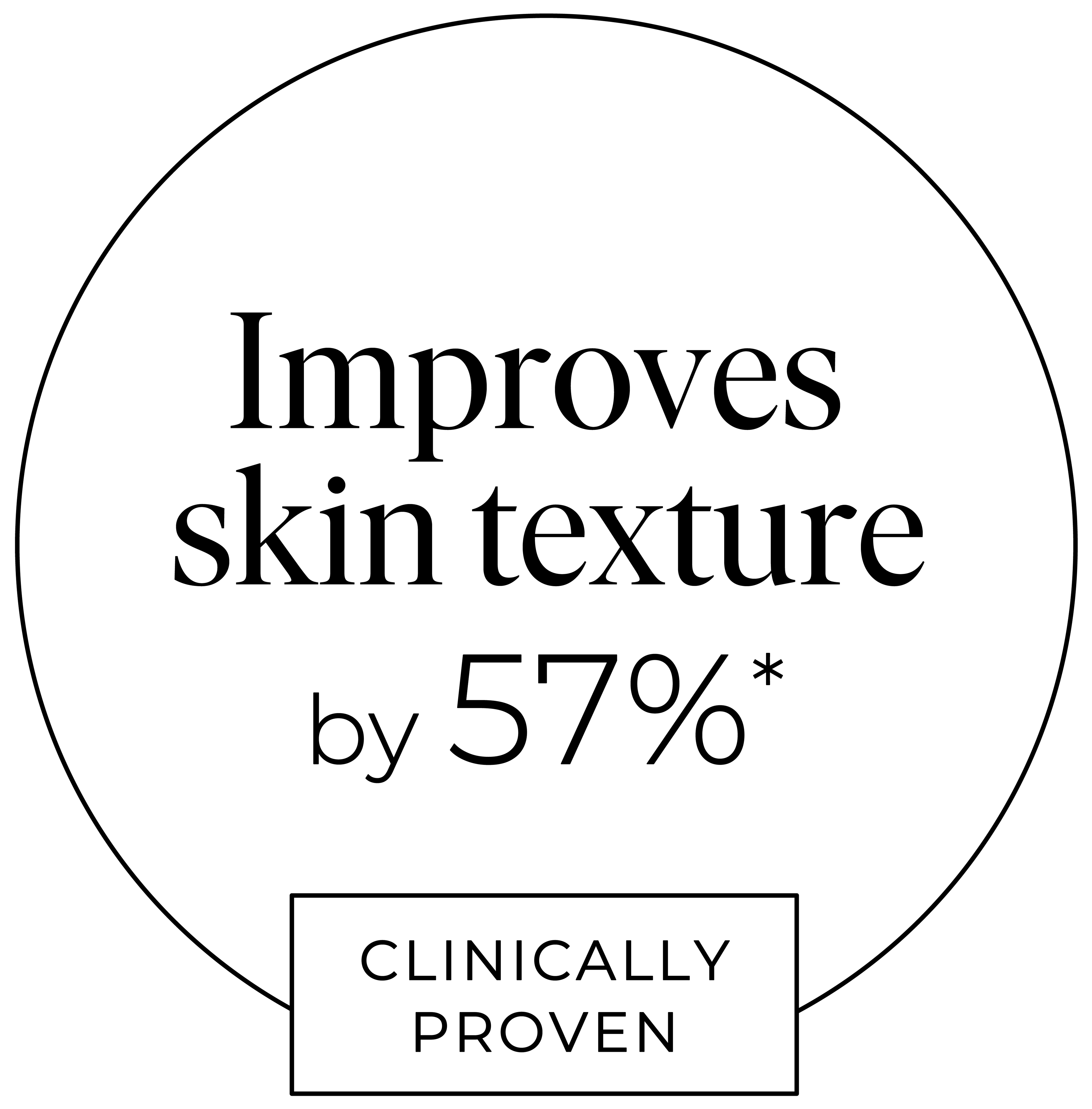 Improves skin radiance by 57%