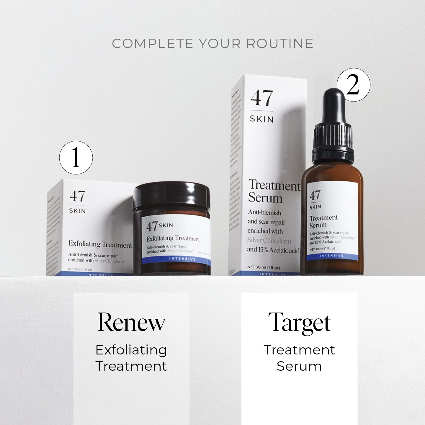 Treatment Serum for persistent, stubborn and cystic blemishes