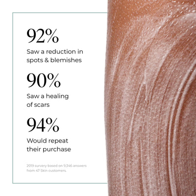 Treatment Body Wash
