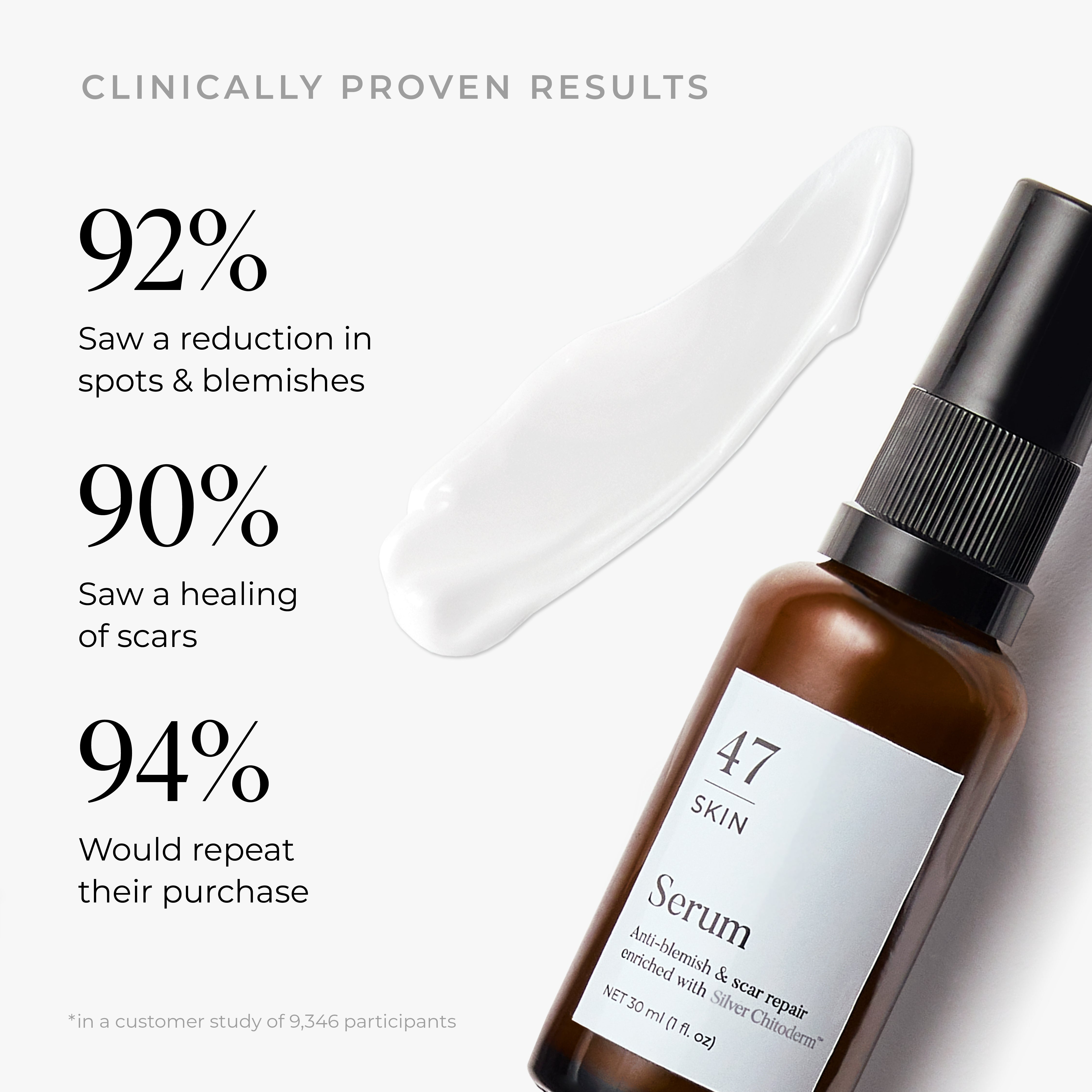 Anti-Blemish & Scar Repair Serum