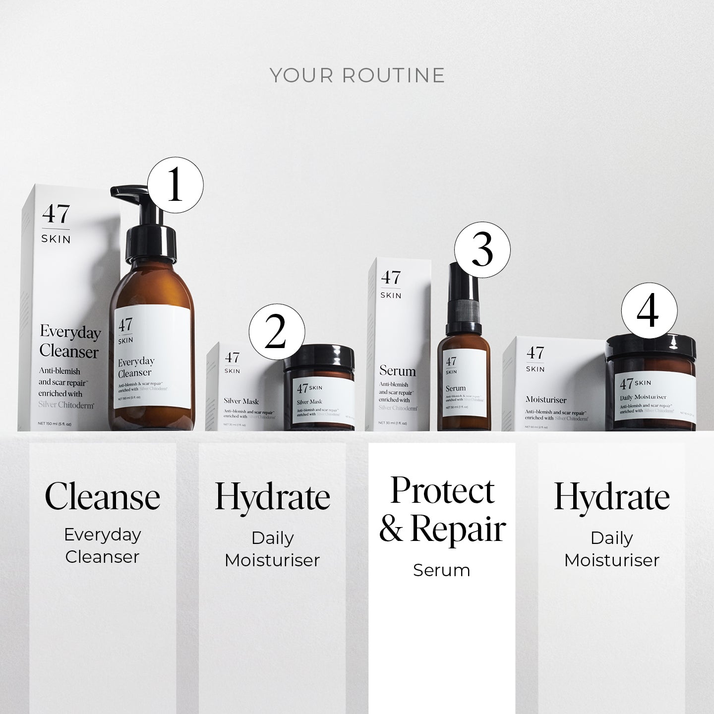 アレルケア 4 Step Skin Repair Bundle